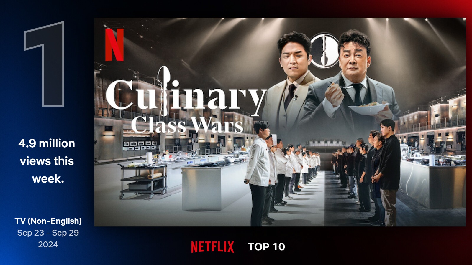 culinary class wars netflix