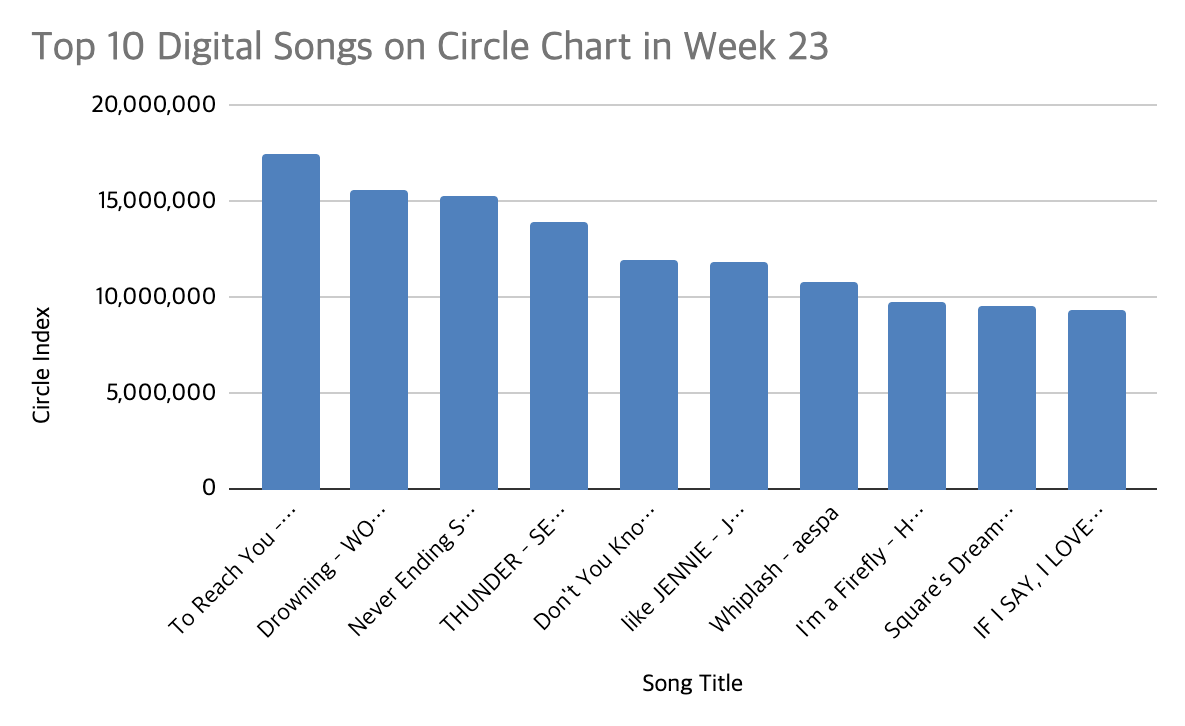 circle chart 23