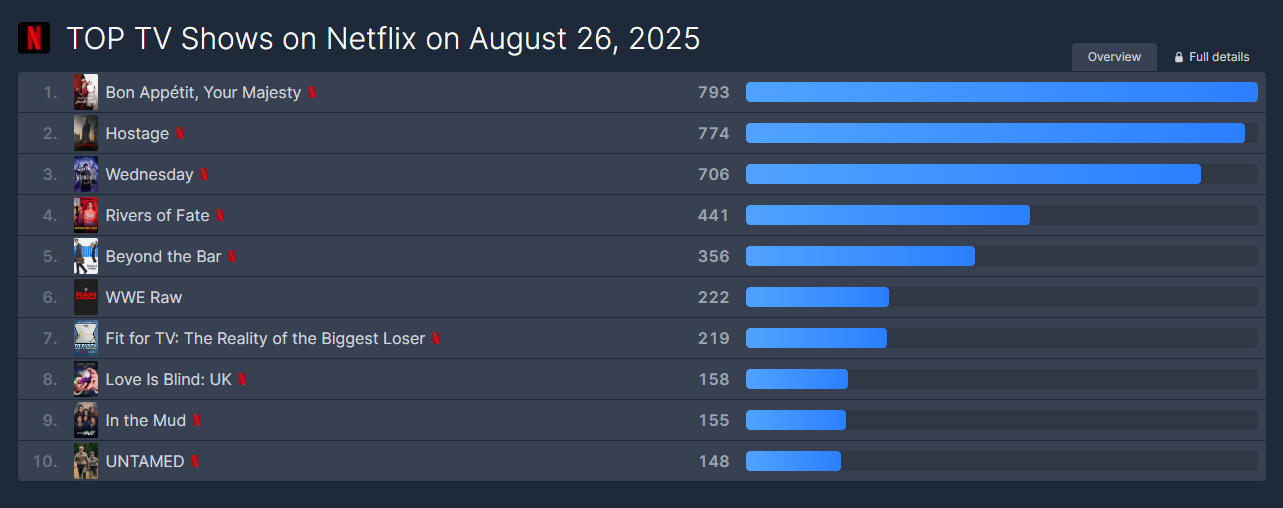 Yoona Bon Appétit Your Majesty - 2