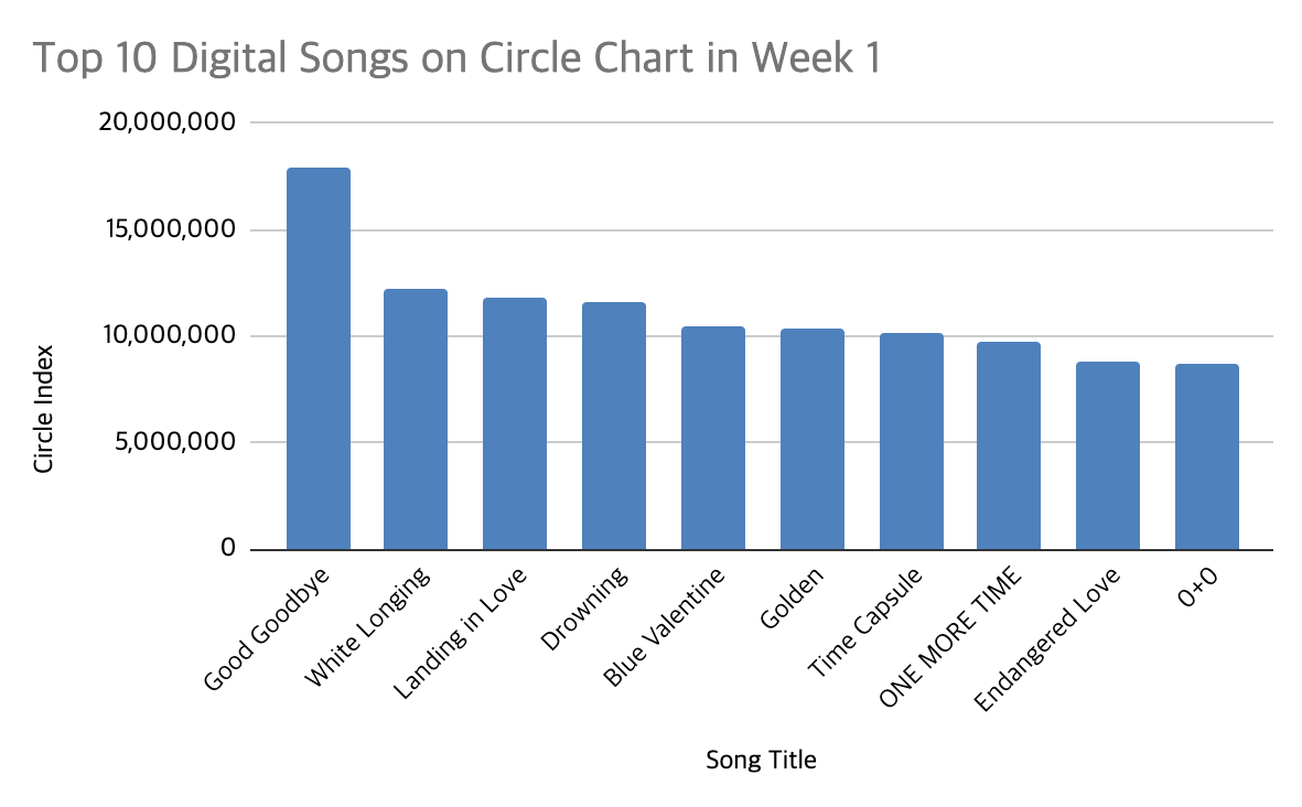 circle chart week 1 2026