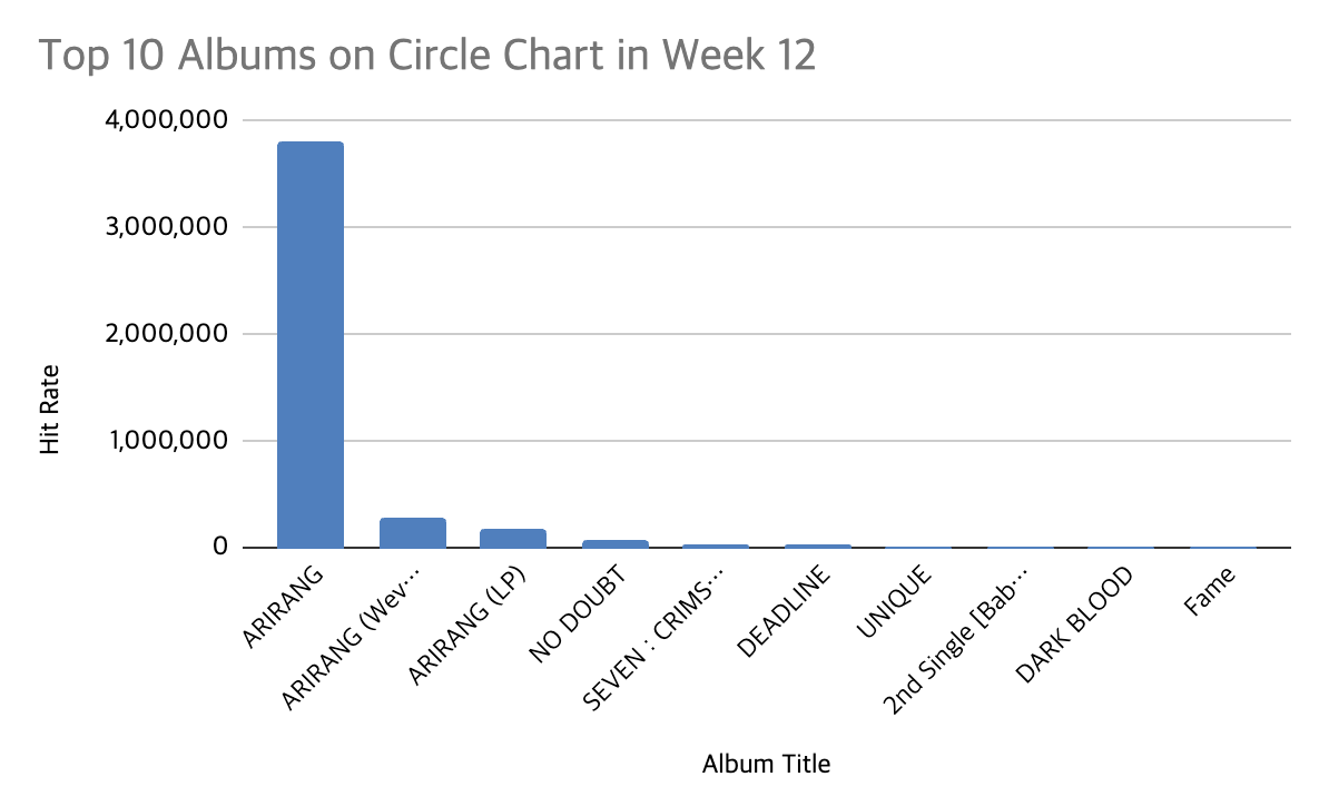 bts circle chart 5 wins